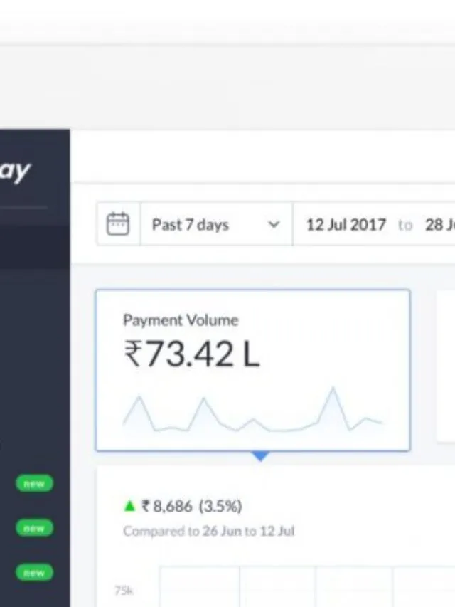 Online Course बेचकर पैसे कैसे कमाए (Step by Step Guide)